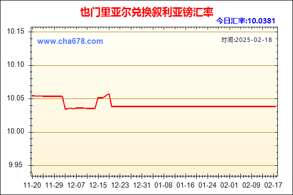 也门里亚尔兑人民币汇率走势图