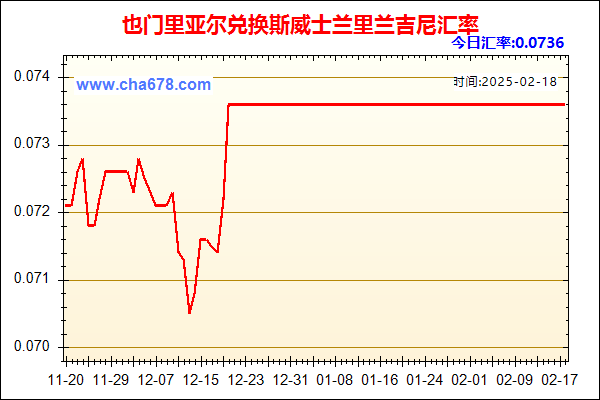 也门里亚尔兑人民币汇率走势图