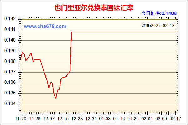 也门里亚尔兑人民币汇率走势图