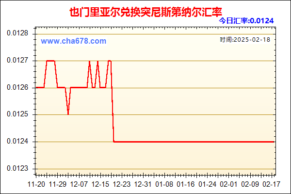 也门里亚尔兑人民币汇率走势图