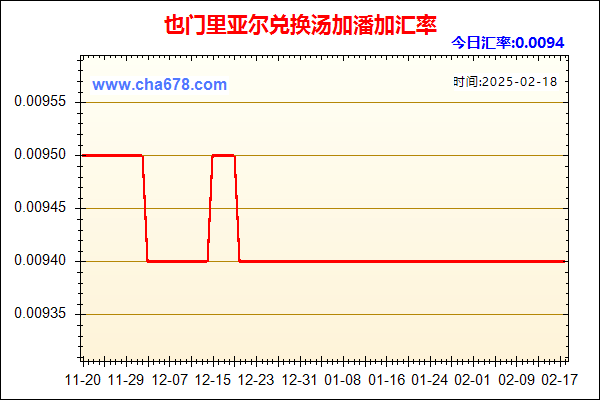 也门里亚尔兑人民币汇率走势图