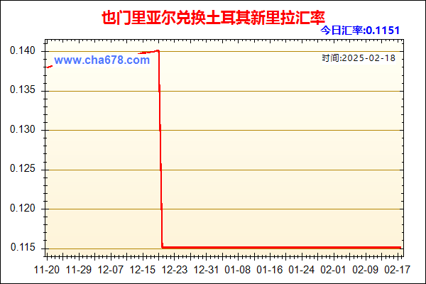 也门里亚尔兑人民币汇率走势图