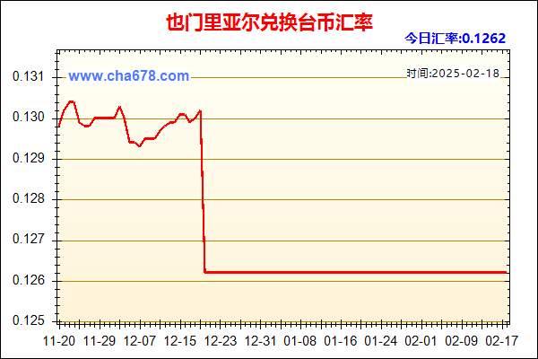 也门里亚尔兑人民币汇率走势图