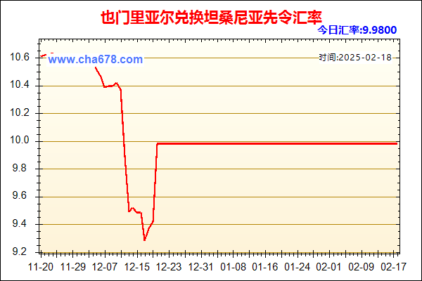 也门里亚尔兑人民币汇率走势图