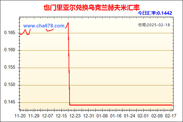 也门里亚尔兑人民币汇率走势图