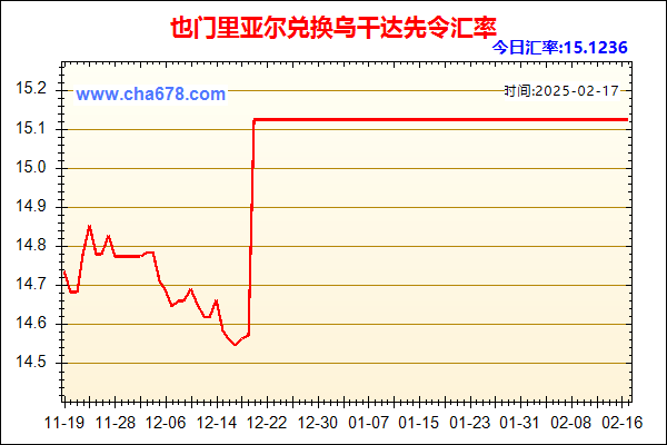 也门里亚尔兑人民币汇率走势图