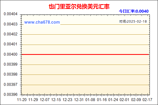 也门里亚尔兑人民币汇率走势图