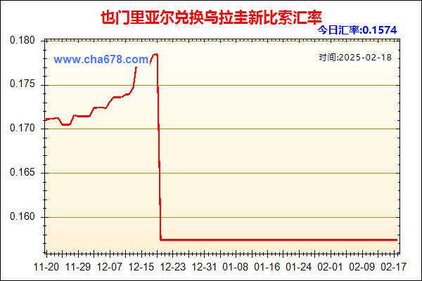 也门里亚尔兑人民币汇率走势图