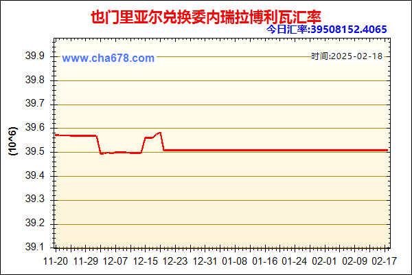 也门里亚尔兑人民币汇率走势图