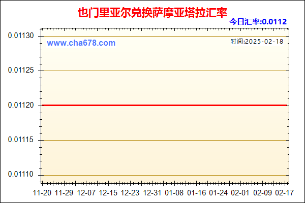 也门里亚尔兑人民币汇率走势图