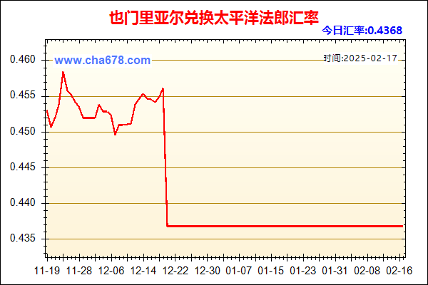 也门里亚尔兑人民币汇率走势图