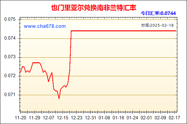 也门里亚尔兑人民币汇率走势图