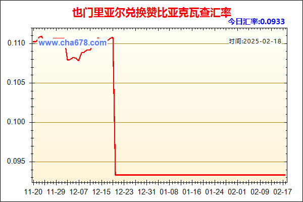 也门里亚尔兑人民币汇率走势图