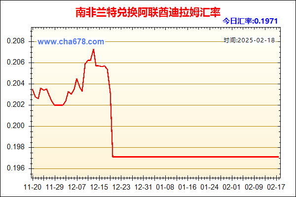 南非兰特兑人民币汇率走势图