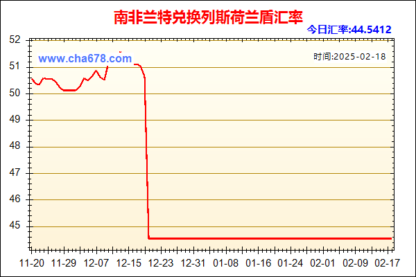 南非兰特兑人民币汇率走势图