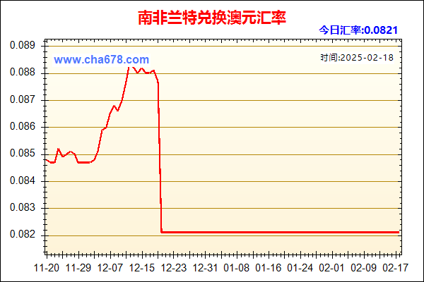 南非兰特兑人民币汇率走势图