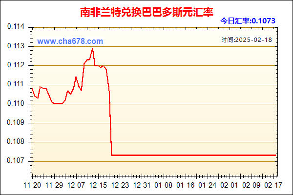 南非兰特兑人民币汇率走势图