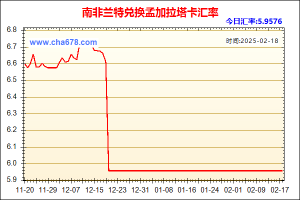 南非兰特兑人民币汇率走势图