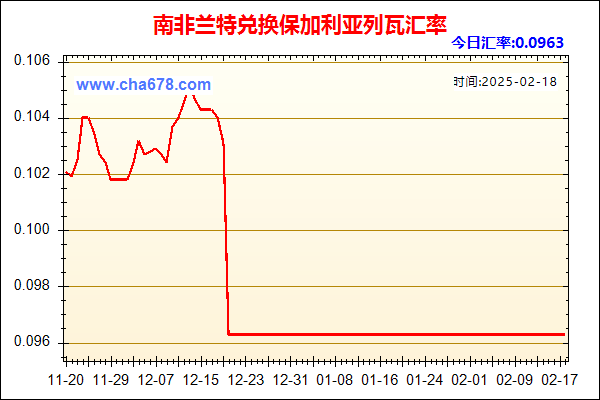 南非兰特兑人民币汇率走势图