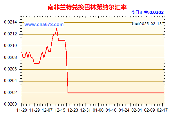 南非兰特兑人民币汇率走势图