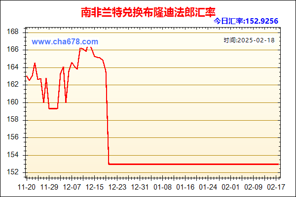 南非兰特兑人民币汇率走势图