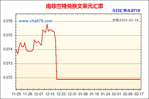 南非兰特兑人民币汇率走势图