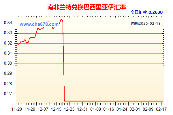 南非兰特兑人民币汇率走势图