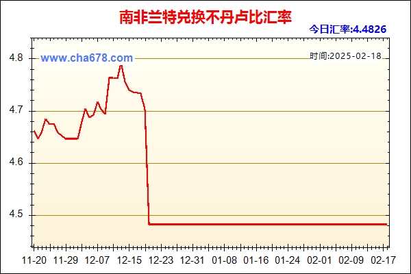 南非兰特兑人民币汇率走势图