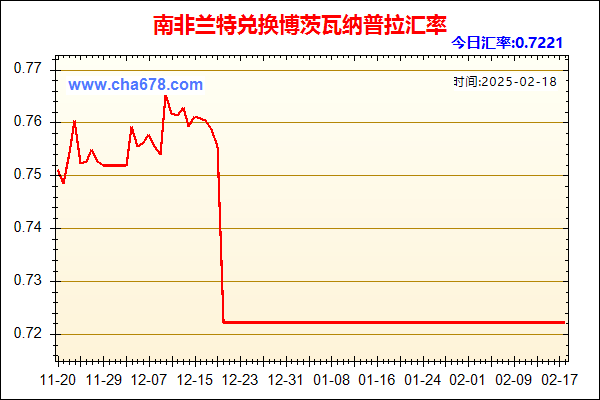 南非兰特兑人民币汇率走势图