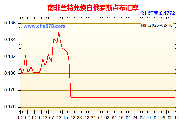 南非兰特兑人民币汇率走势图