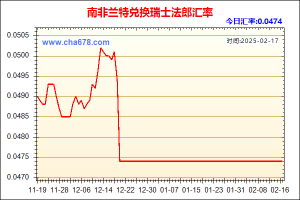 南非兰特兑人民币汇率走势图