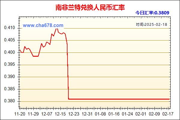 南非兰特兑人民币汇率走势图