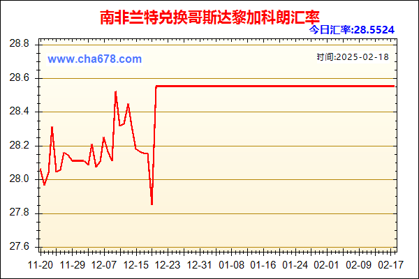 南非兰特兑人民币汇率走势图