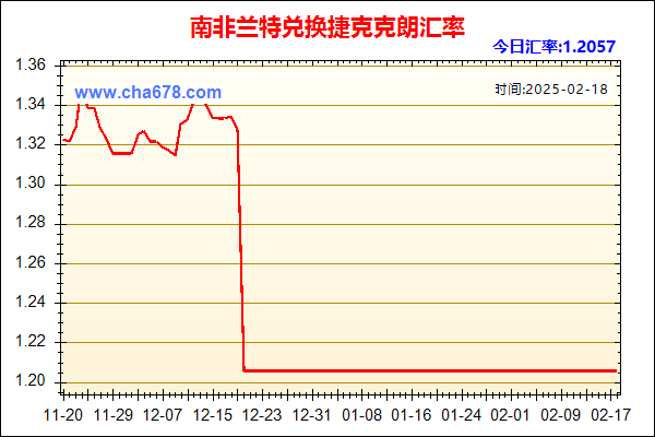 南非兰特兑人民币汇率走势图