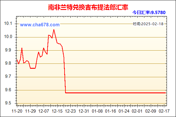 南非兰特兑人民币汇率走势图