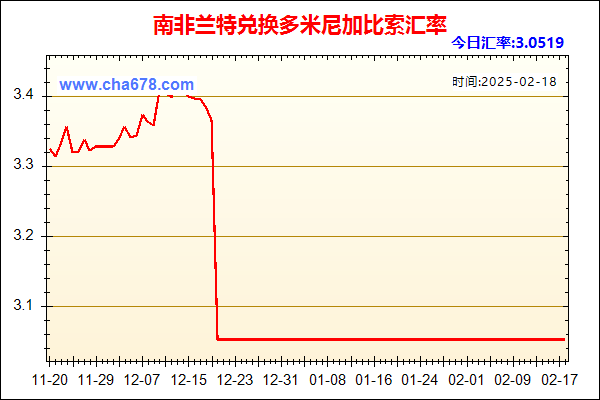 南非兰特兑人民币汇率走势图