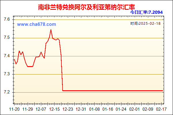 南非兰特兑人民币汇率走势图