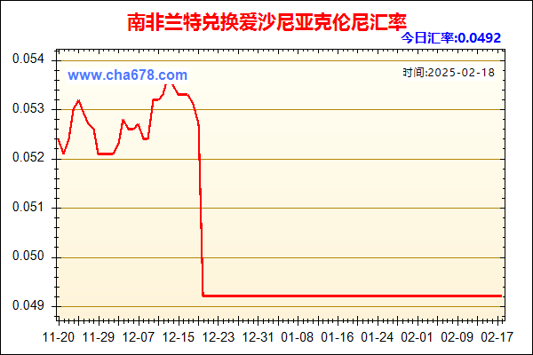 南非兰特兑人民币汇率走势图