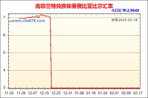 南非兰特兑人民币汇率走势图