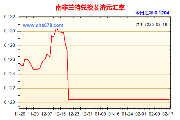 南非兰特兑人民币汇率走势图