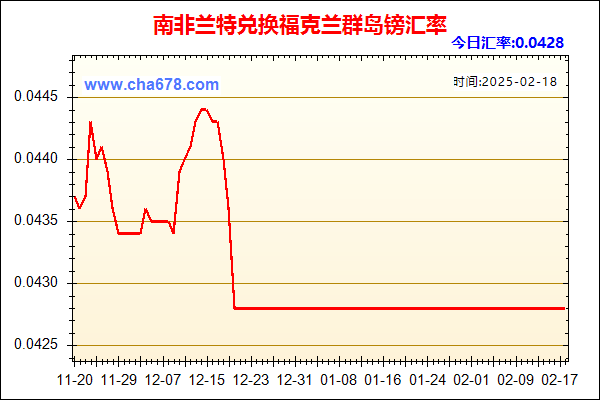 南非兰特兑人民币汇率走势图