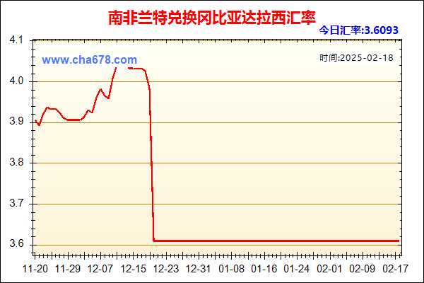 南非兰特兑人民币汇率走势图