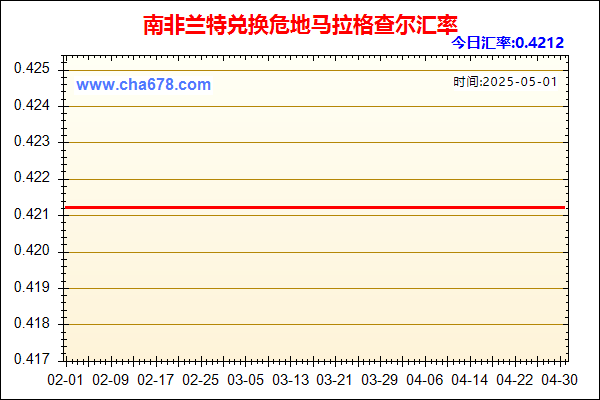 南非兰特兑人民币汇率走势图