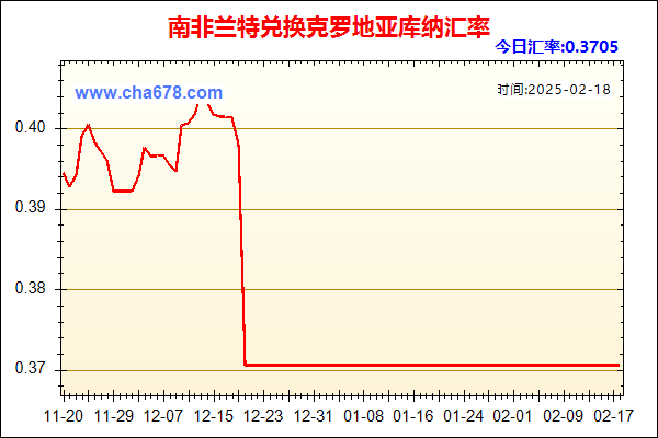 南非兰特兑人民币汇率走势图