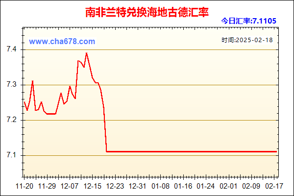 南非兰特兑人民币汇率走势图