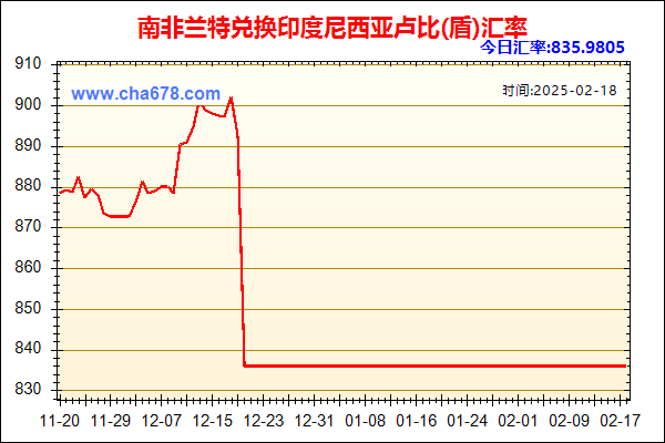 南非兰特兑人民币汇率走势图