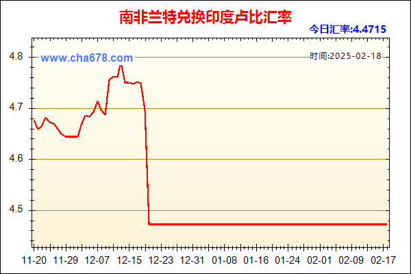 南非兰特兑人民币汇率走势图