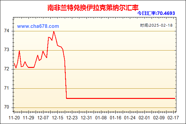 南非兰特兑人民币汇率走势图