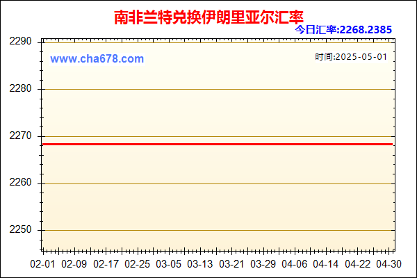 南非兰特兑人民币汇率走势图