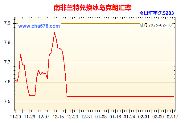 南非兰特兑人民币汇率走势图